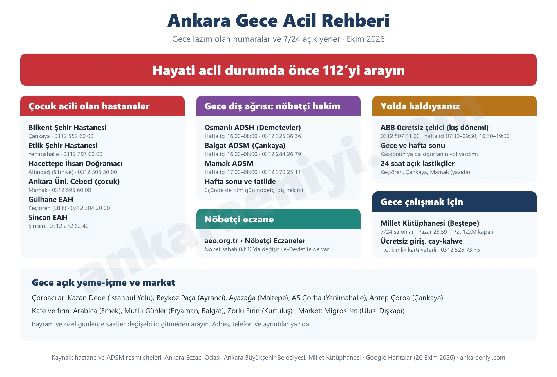 Ankara gece acil rehberi: 112, çocuk acili olan hastaneler, gece nöbetçi diş hekimi, nöbetçi eczane, ücretsiz çekici ve 7/24 açık Millet Kütüphanesi