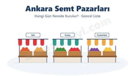 Ankara Semt Pazarları: Hangi Gün Nerede Kurulur? (Güncel Liste) Ankara Semt Pazarları yazısının kapak çizimi: kırmızı, yeşil ve sarı çizgili tenteli üç pazar tezgâhı, sebze-meyve kasaları ve Salı, Cuma, Cumartesi gün etiketleri